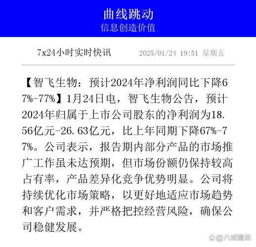 603392萬泰生物股票，智飛生物股票